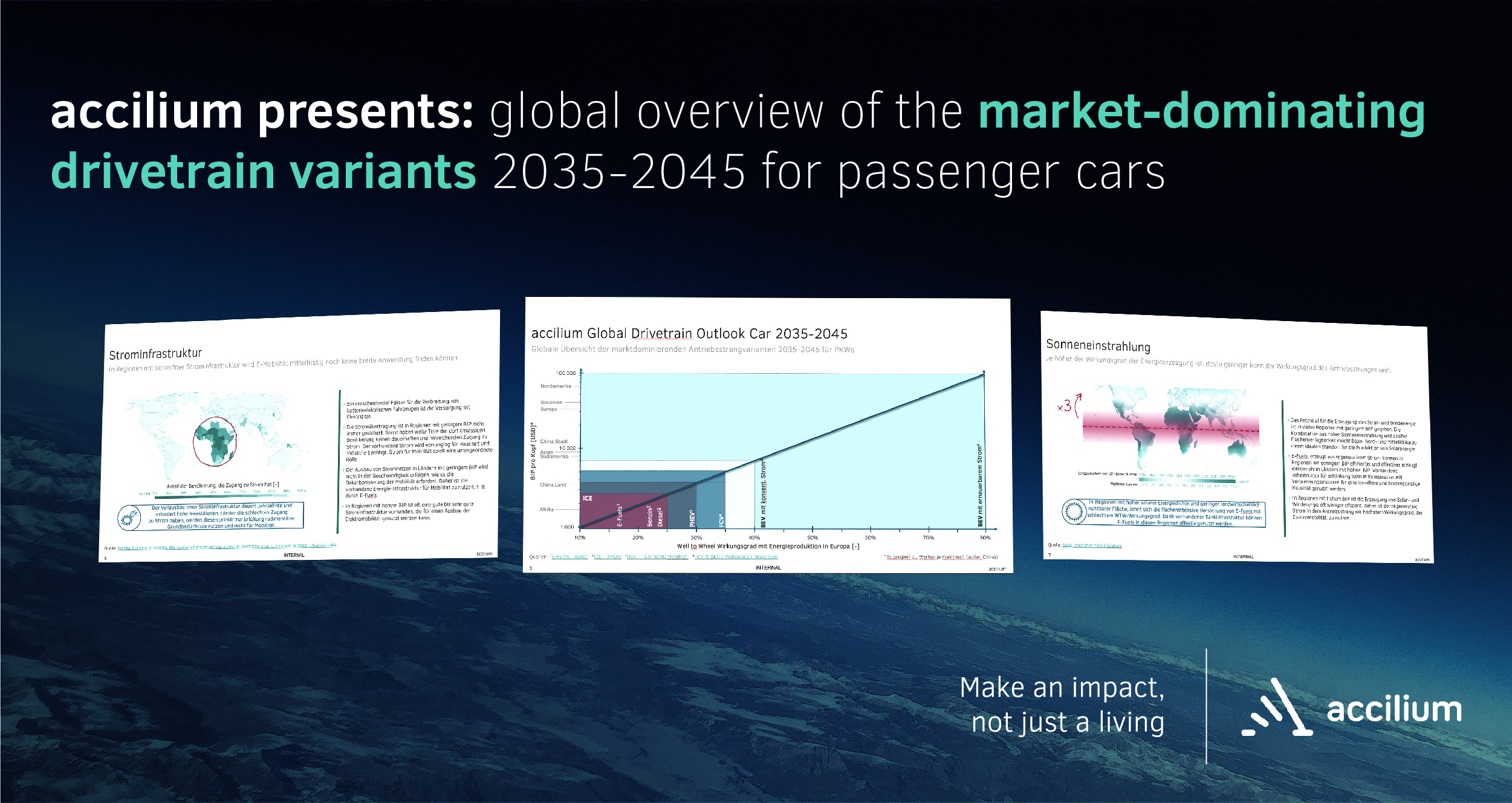 Global overview of marketdominating drivetrain variants 20352045 for passenger cars accilium