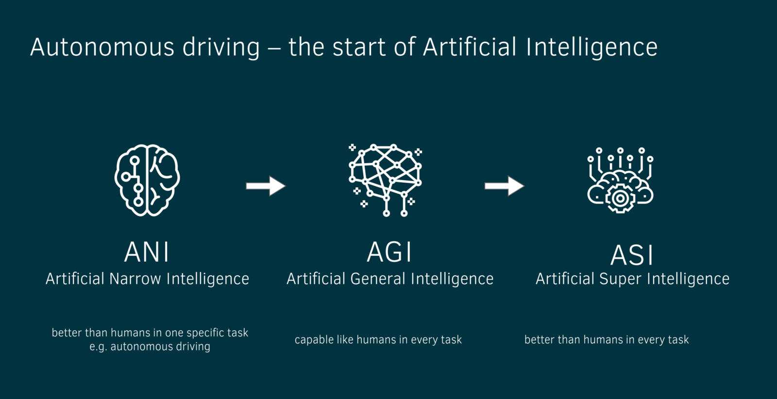 Autonomous Driving - One step closer to artificial intelligence | accilium